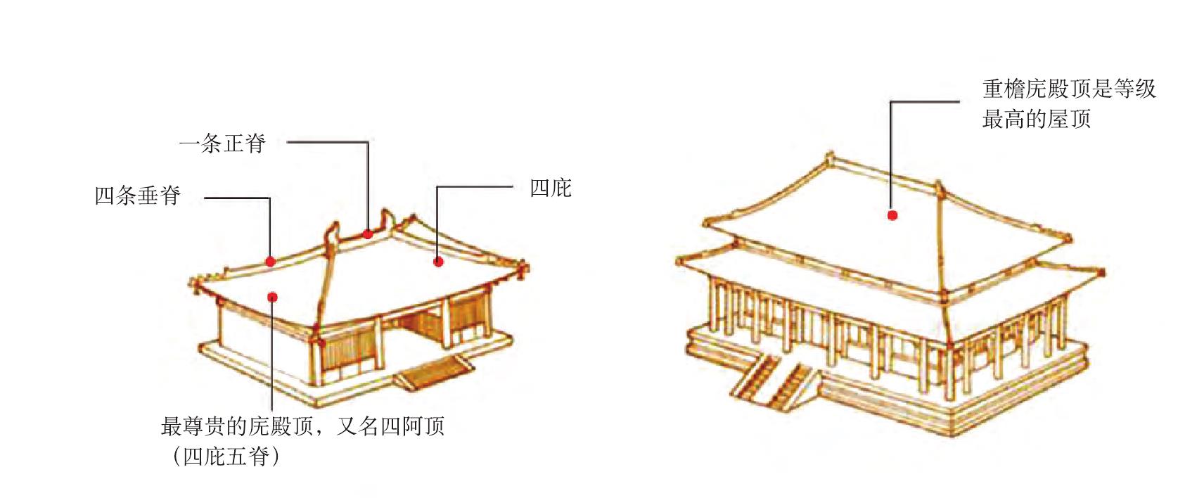 2.傳統(tǒng)木構(gòu)建筑的屋頂