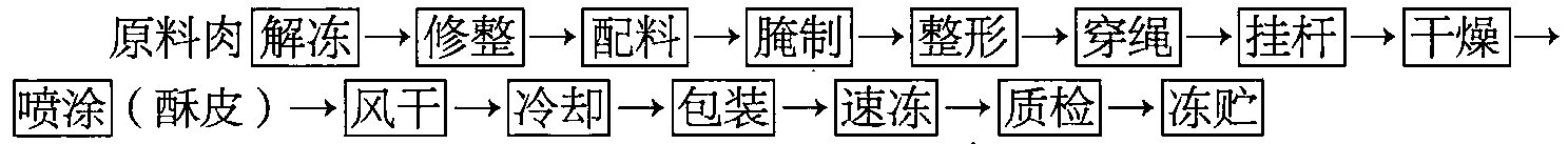 一、設(shè)備選型配套的基本經(jīng)驗(yàn)