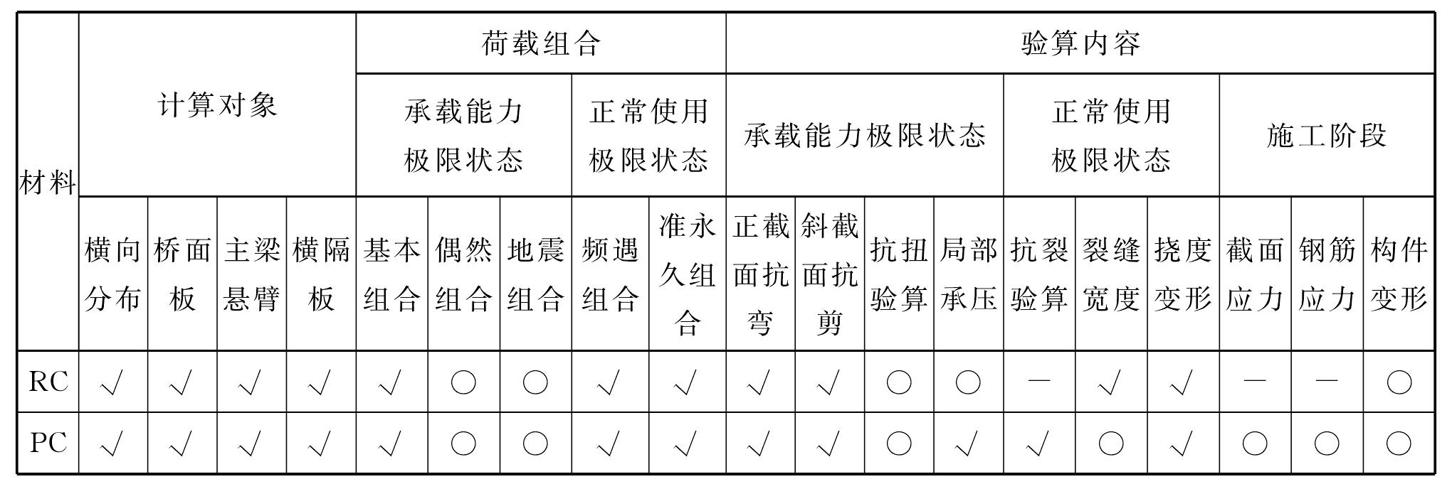 三、上部結(jié)構(gòu)計算