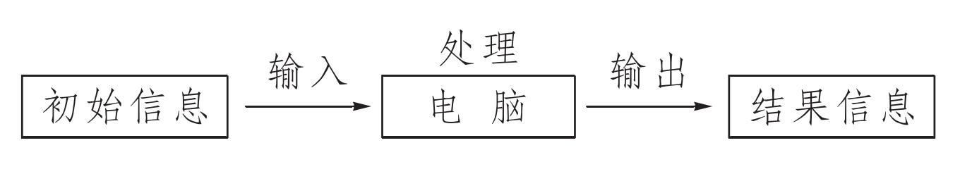 四、命運(yùn)與自由意志