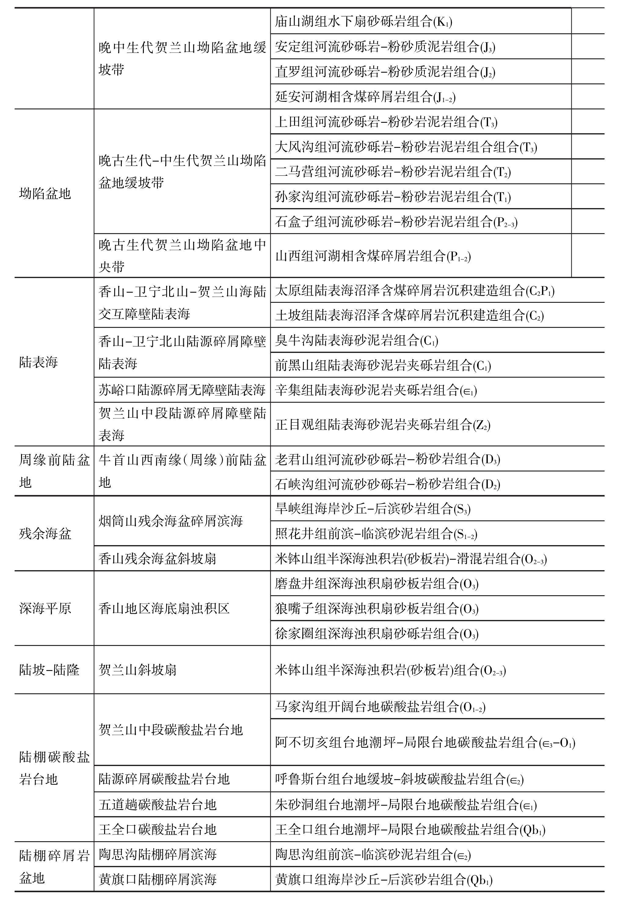 3.1.2 沉積巖建造組合劃分及其特征