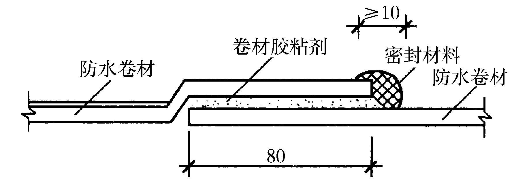 一、屋面卷材防水施工