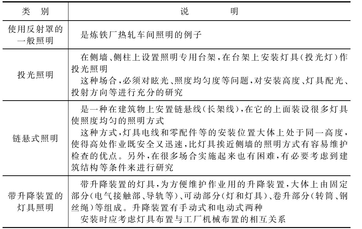 一、工廠照明方式與照明種類