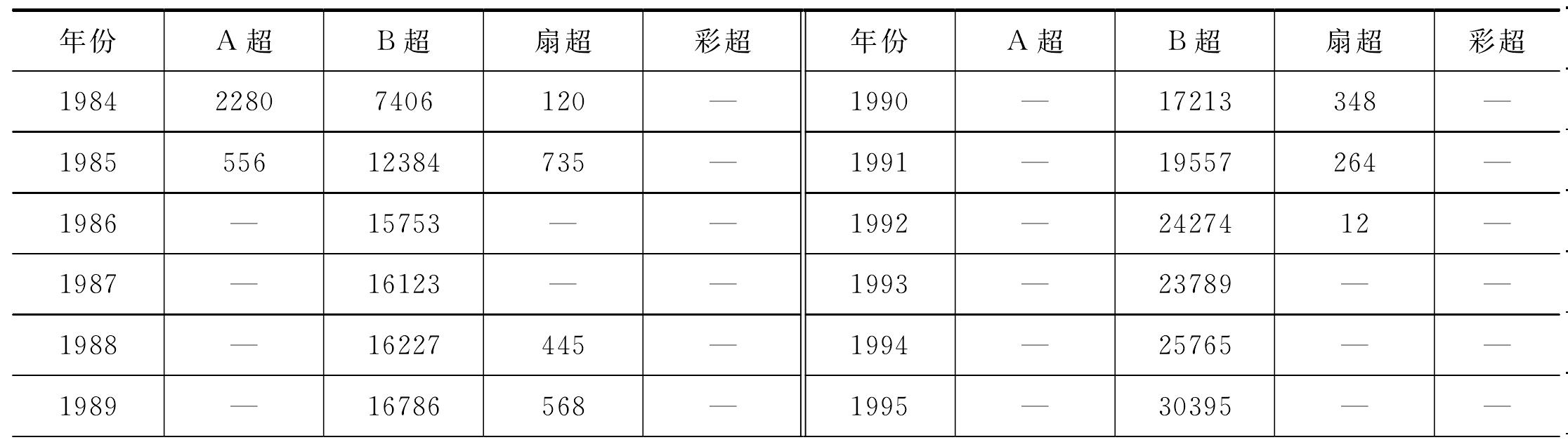 第二節(jié) 科室設(shè)置