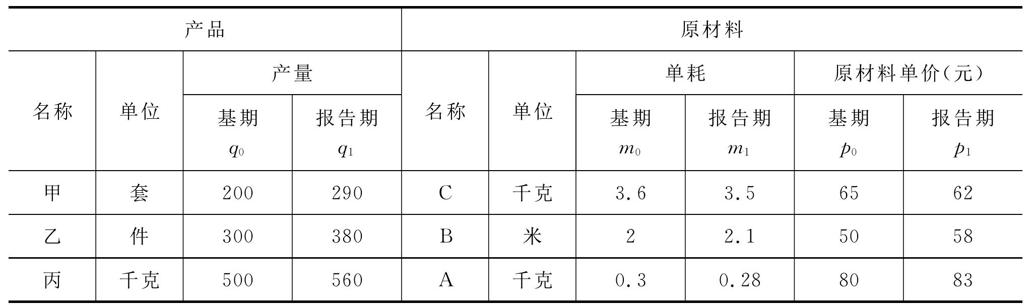 二、因素分析