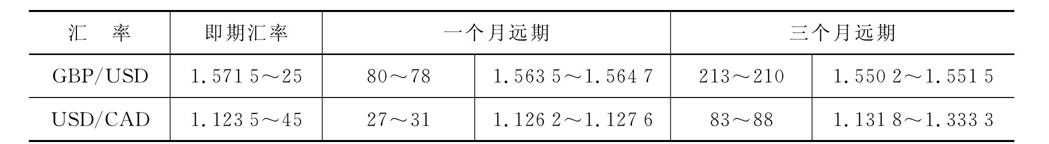 四、匯率的報(bào)價(jià)方式