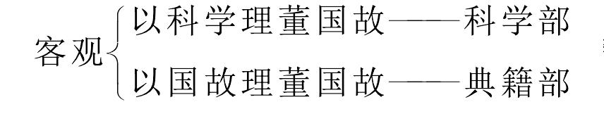 國(guó)立東南大學(xué)國(guó)學(xué)院整理國(guó)學(xué)計(jì)畫(huà)(劃)書(shū)