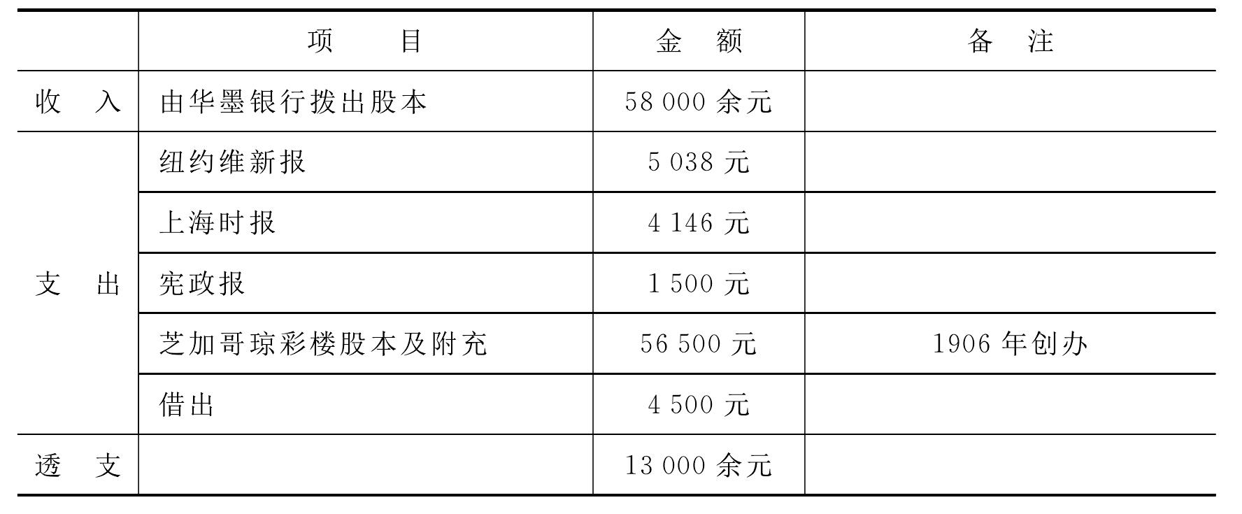 二、?；蕰谌A僑中的商務(wù)活動