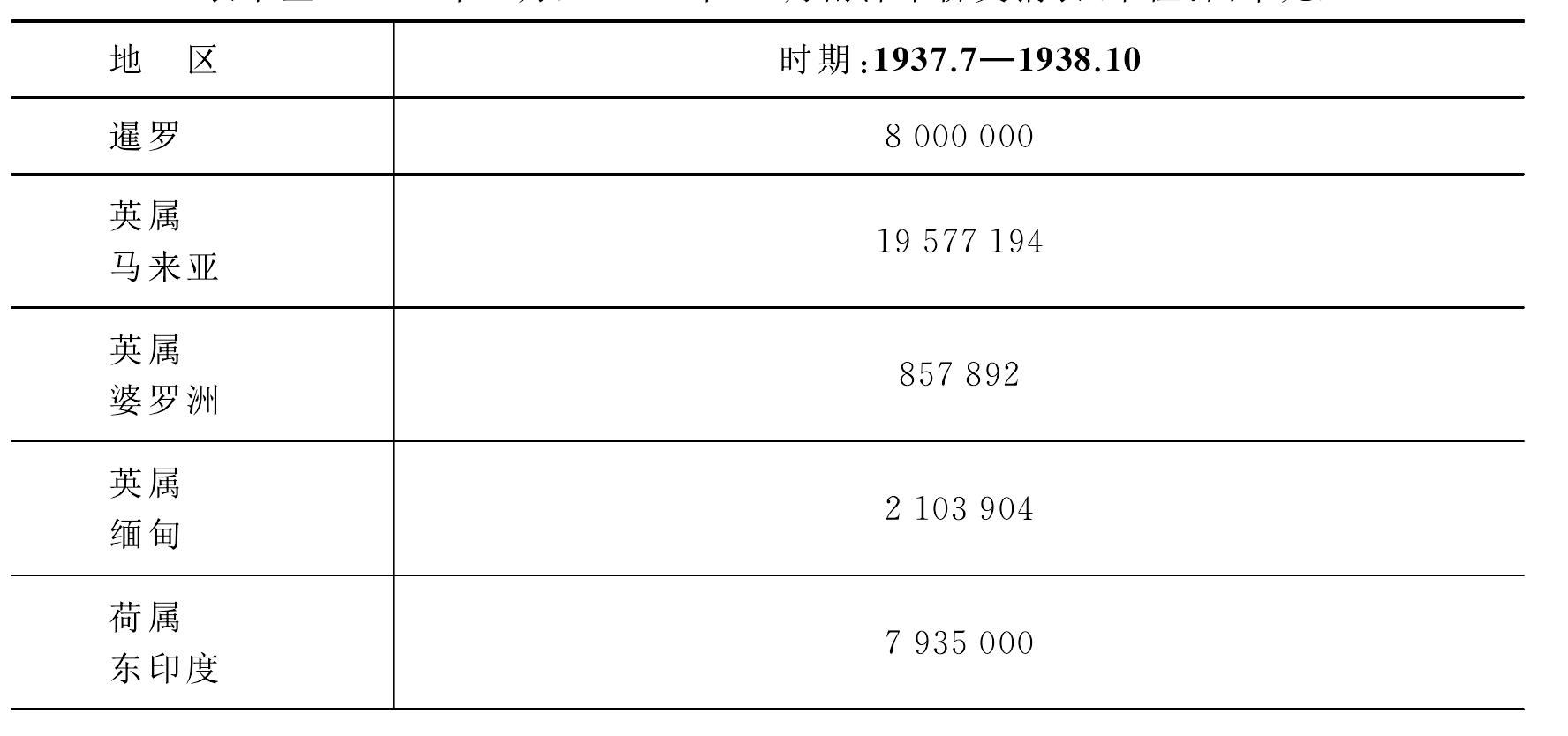 二、華僑捐獻(xiàn)的多樣化及其貢獻(xiàn)