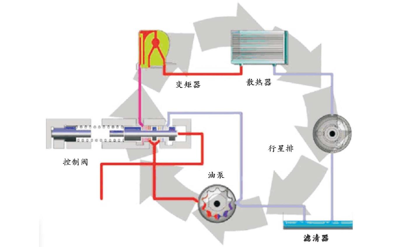 第三節(jié) 換擋執(zhí)行元件和行星齒輪機(jī)構(gòu)的常見故障