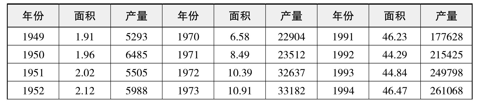 第三節(jié) 水果