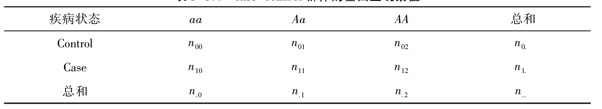 一、關(guān)聯(lián)分析基本原理