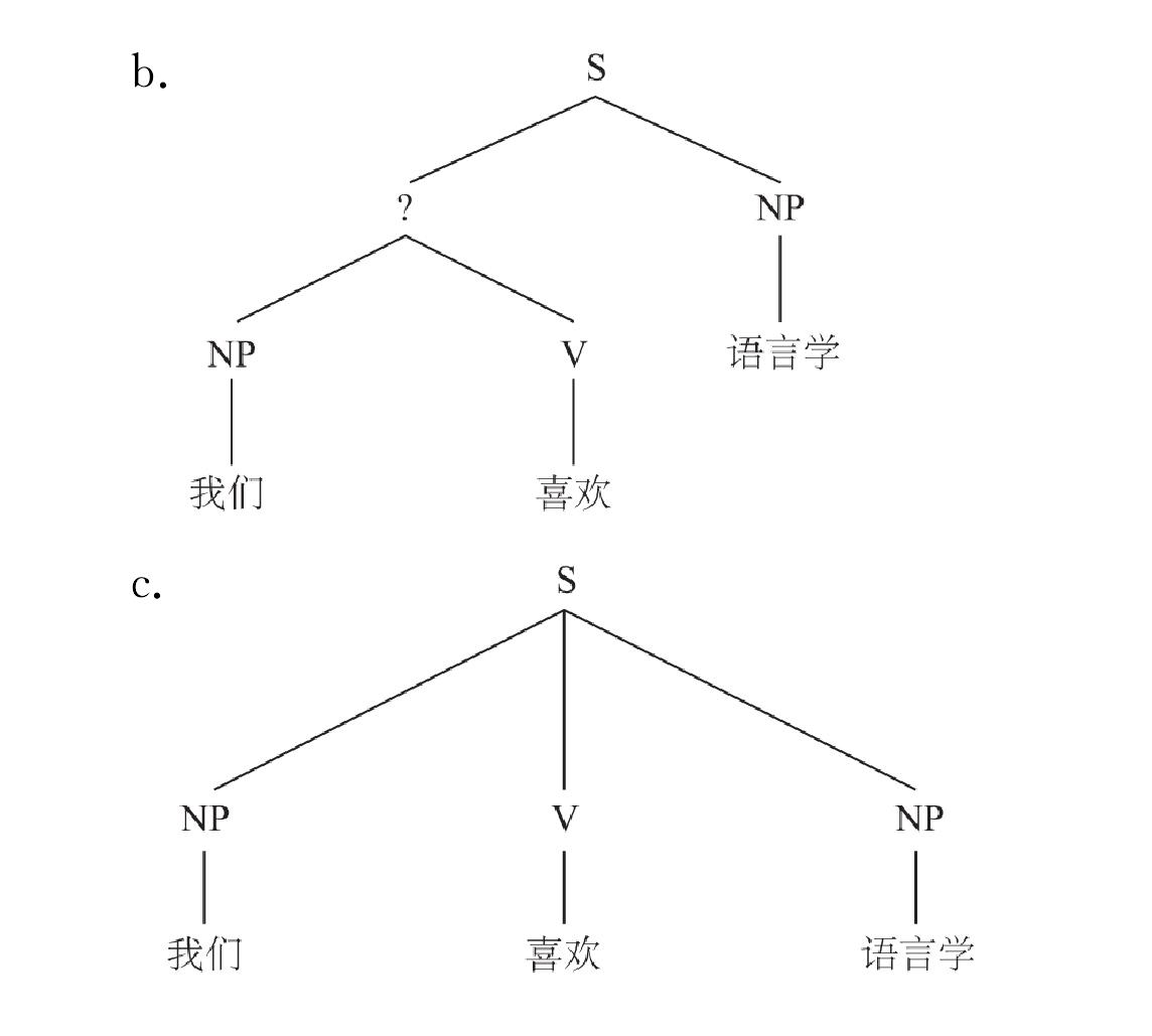 5.1.3 句子的結(jié)構(gòu)依存性