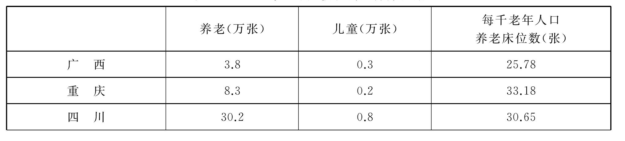 四、公益性服務(wù)業(yè)發(fā)展現(xiàn)狀