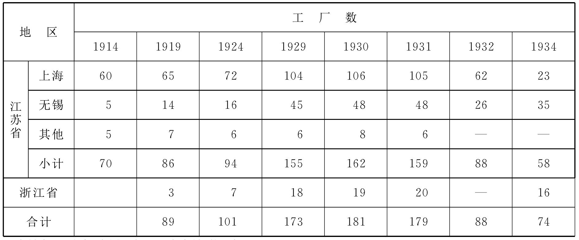 二、機(jī)械繅絲廠的興辦