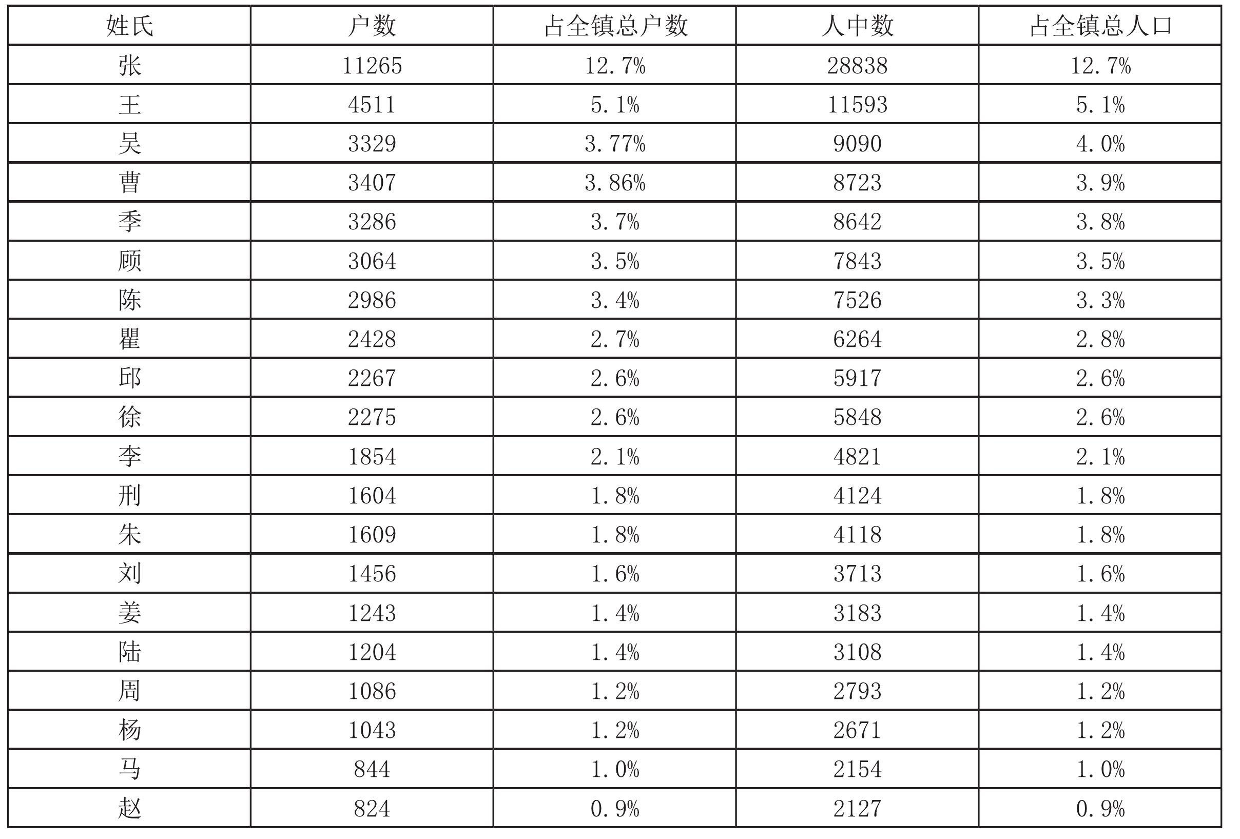 三、長住主要人群的來源及遷徙情況