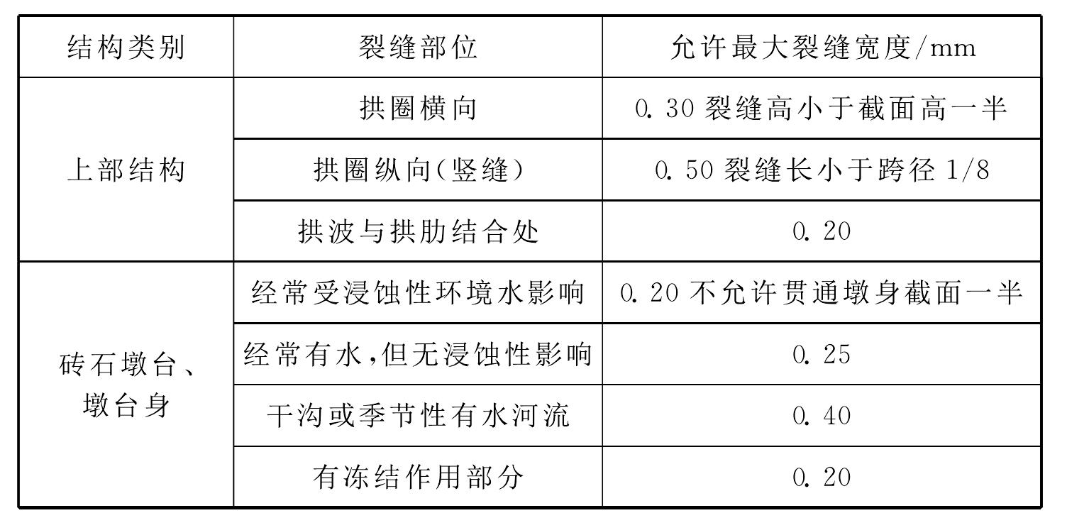 7.3 拱橋養(yǎng)護(hù)