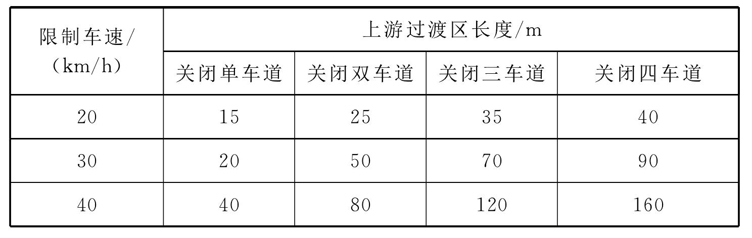 12.2 交通導(dǎo)改及封道作業(yè)