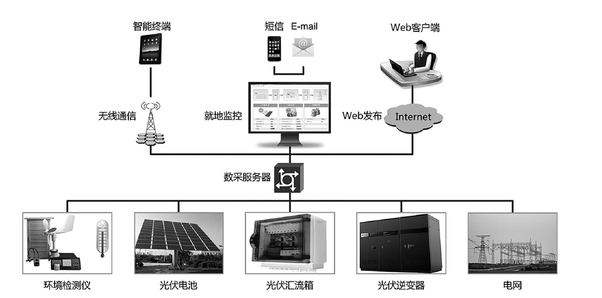 3.4 杭州天裕光能科技有限公司——分布式光伏發(fā)電