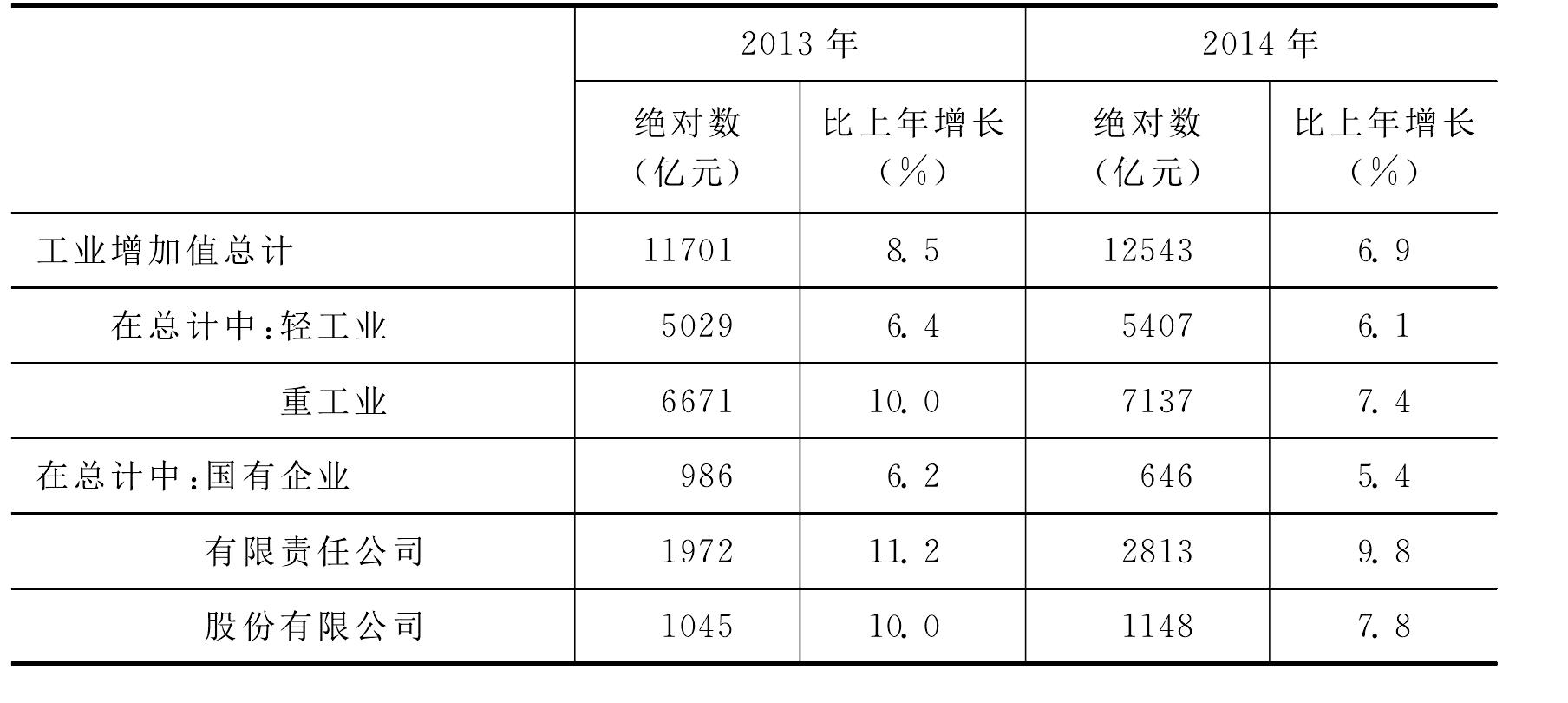 2014—2015年浙江經(jīng)濟(jì)社會(huì)發(fā)展