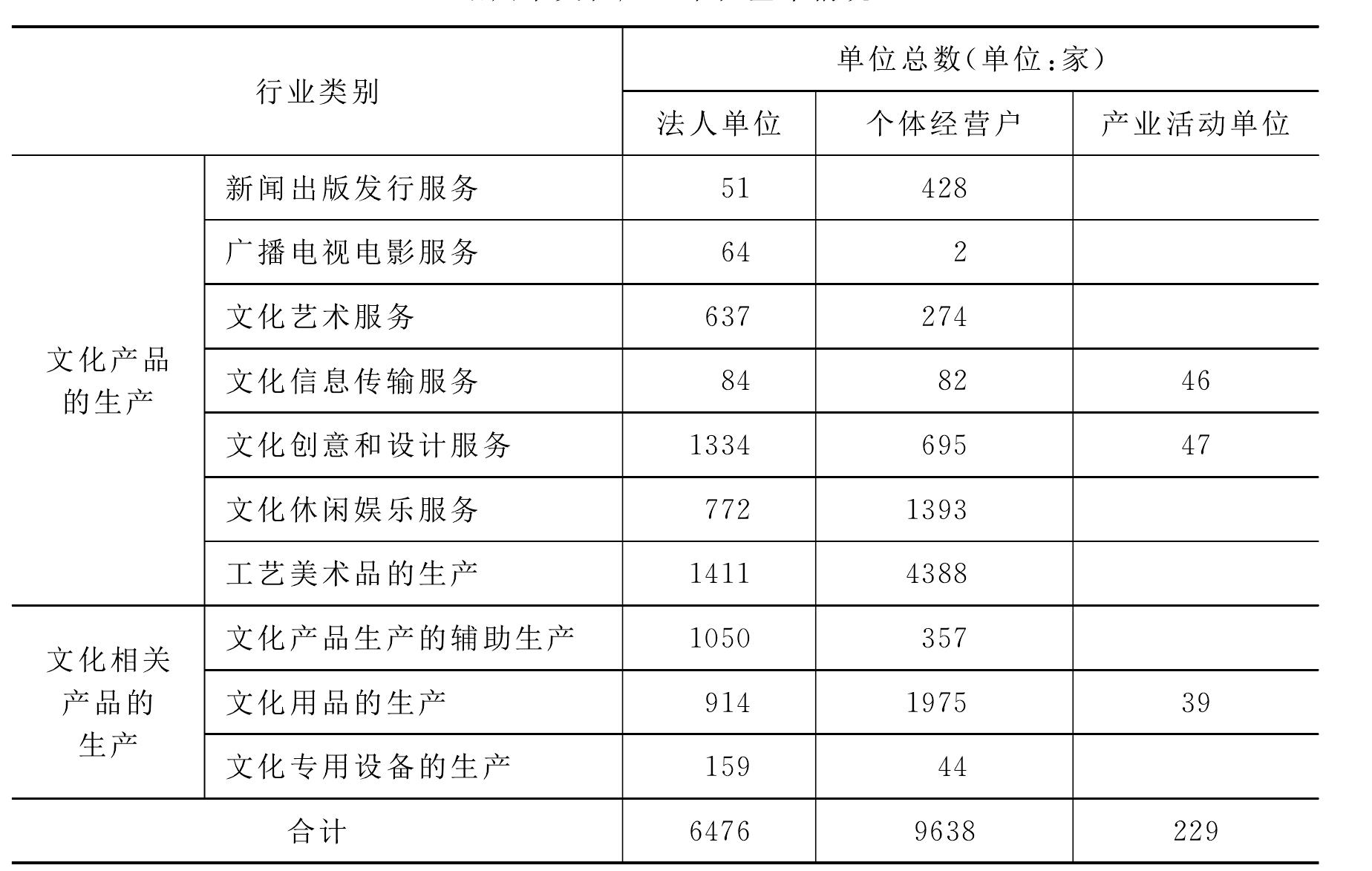 2013年紹興市文化品牌發(fā)展報(bào)告