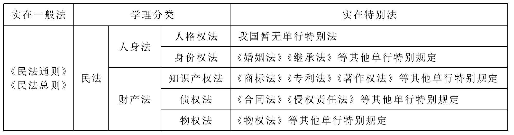 (一)法律思維的起點(diǎn)——找到法律