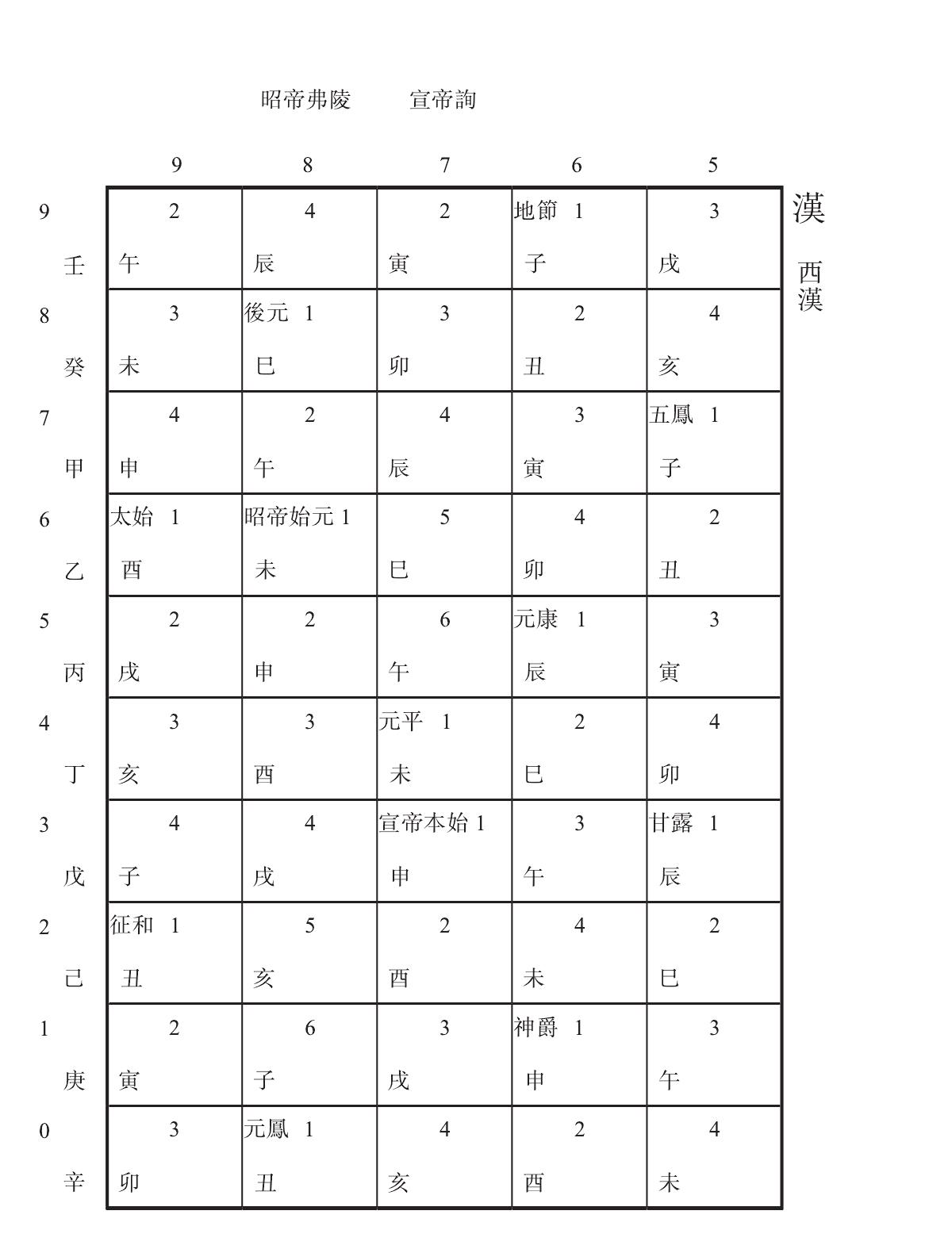 漢 西漢