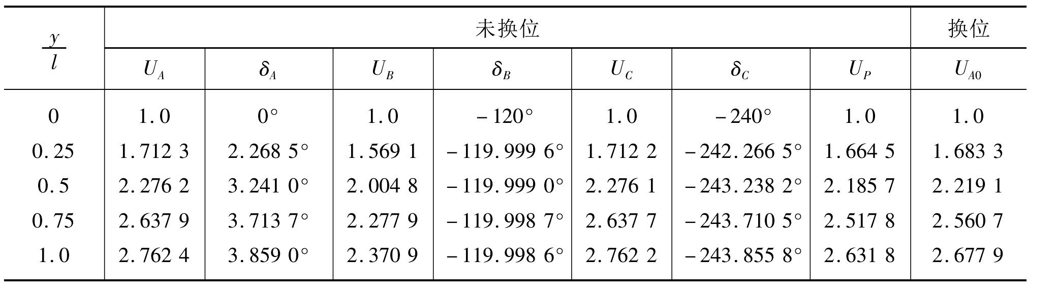 3 無(wú)補(bǔ)償無(wú)故障的未換位空線(xiàn)中的電容效應(yīng)