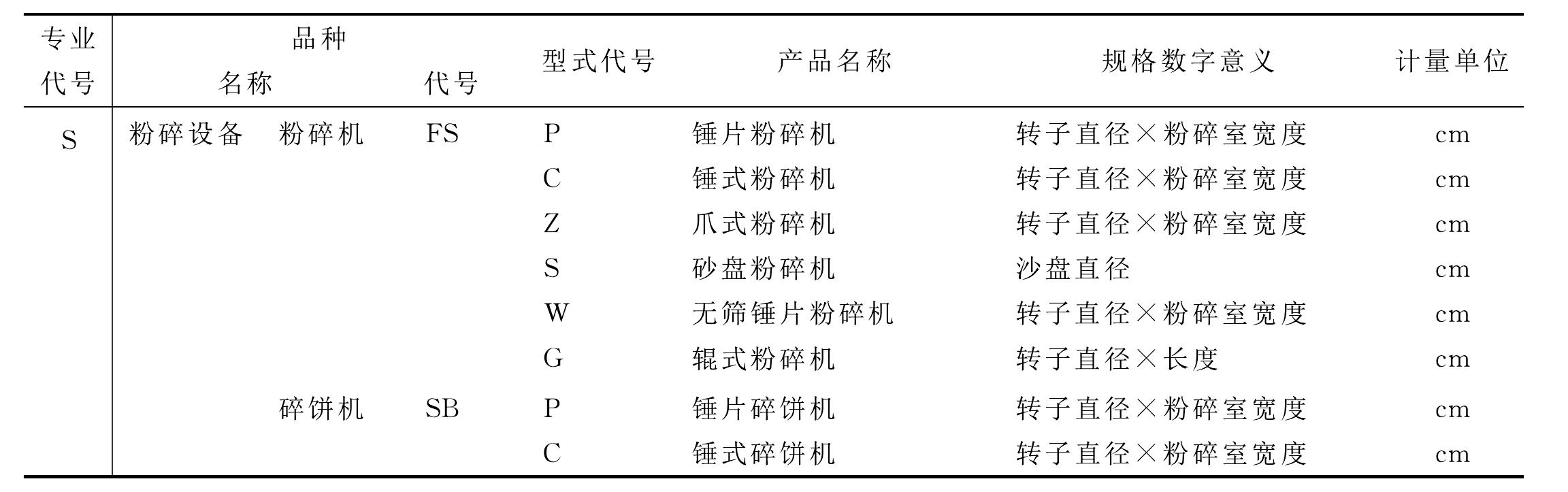 八、輔助設(shè)備