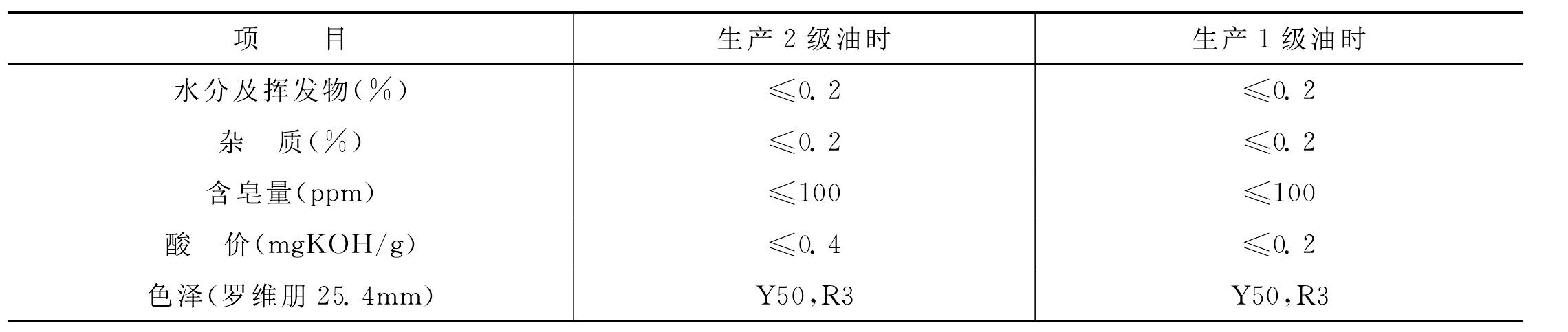 三、生產(chǎn)工藝