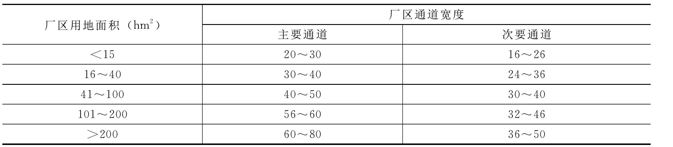 四、總平面布置