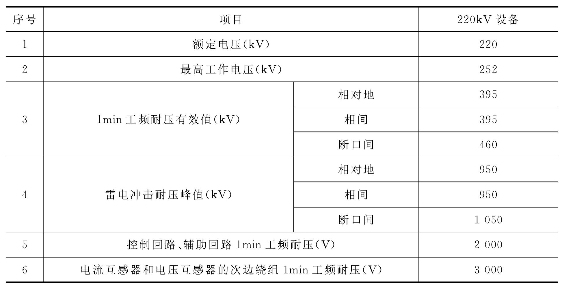 4.3.3.1 220kV牽引變電設(shè)備