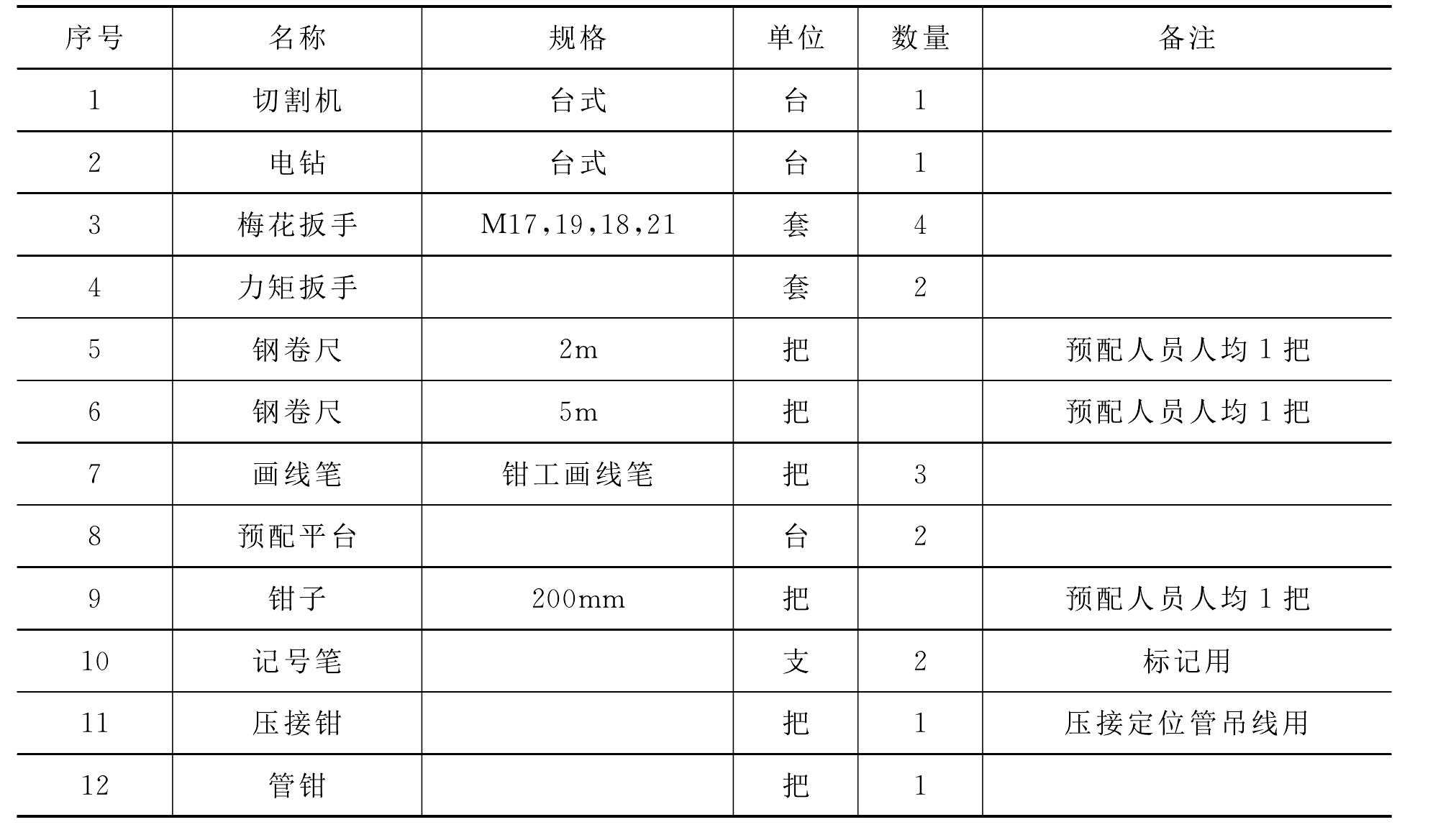 5.3.3.2 支柱裝配、懸掛調(diào)整預(yù)配的工藝要點(diǎn)