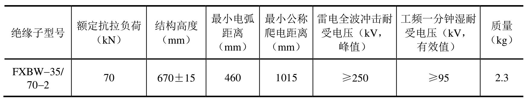 4.3.2 絕緣子選型