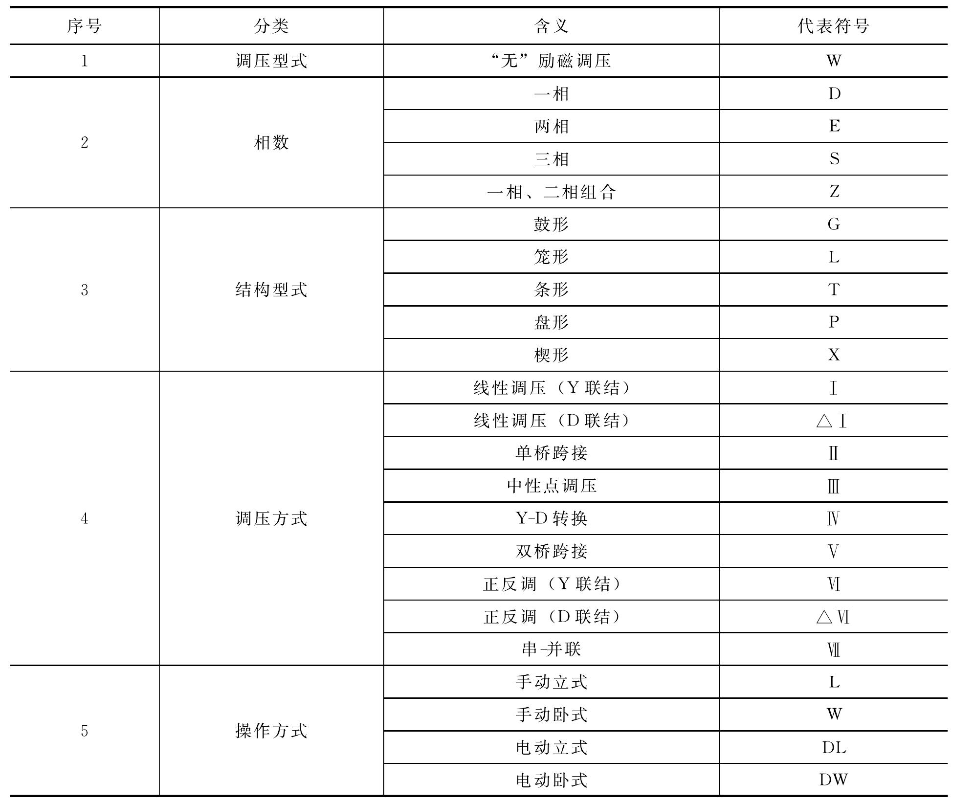 3.分接開(kāi)關(guān)產(chǎn)品型號(hào)的組成形式