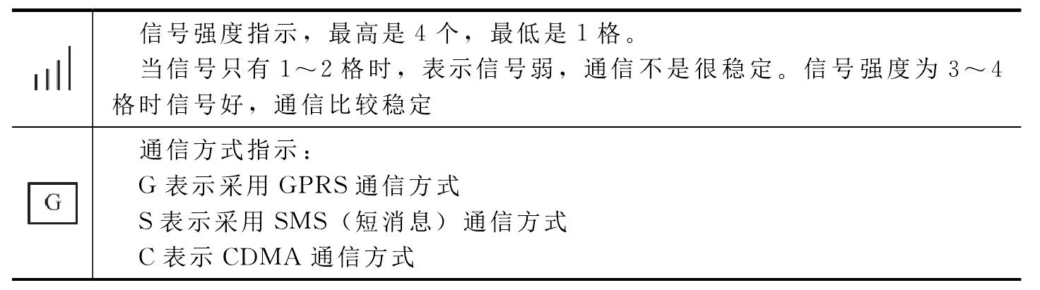 3.2 低壓遠(yuǎn)程費(fèi)控客戶集中抄表終端配置及運(yùn)行管理