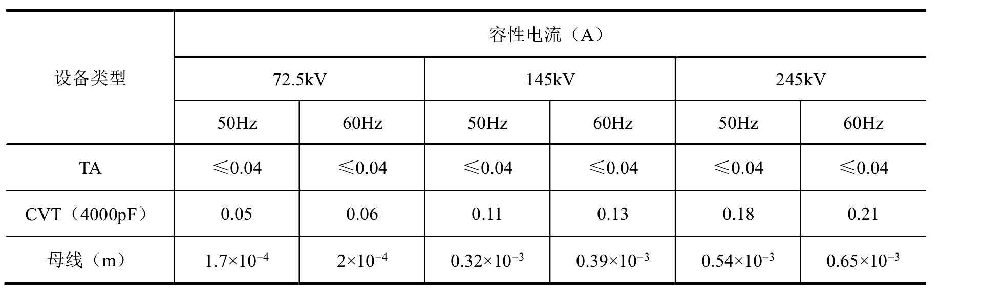 八、開斷和關(guān)合容性小電流的性能