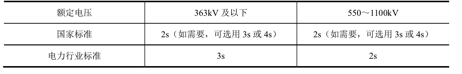 五、額定短時(shí)耐受電流和額定短路持續(xù)時(shí)間