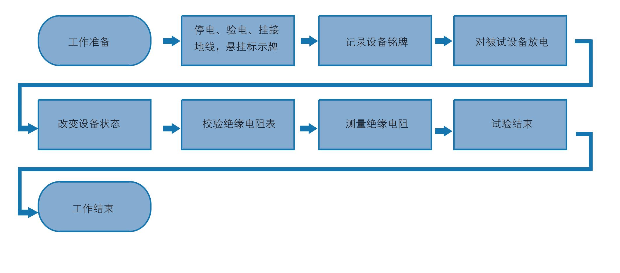 一  工作流程