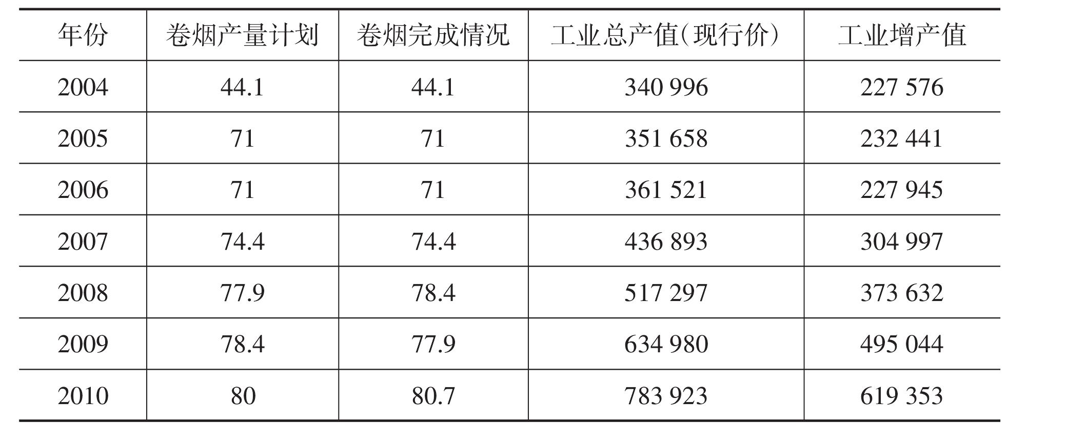 第一節(jié) 卷煙生產(chǎn)