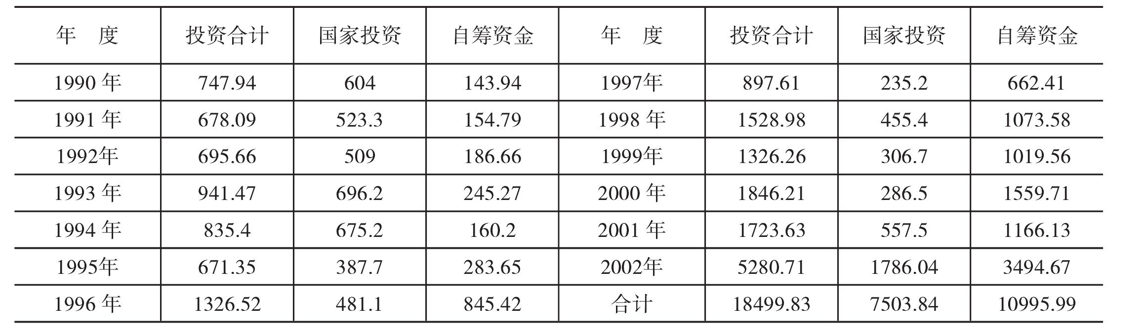 水利工程