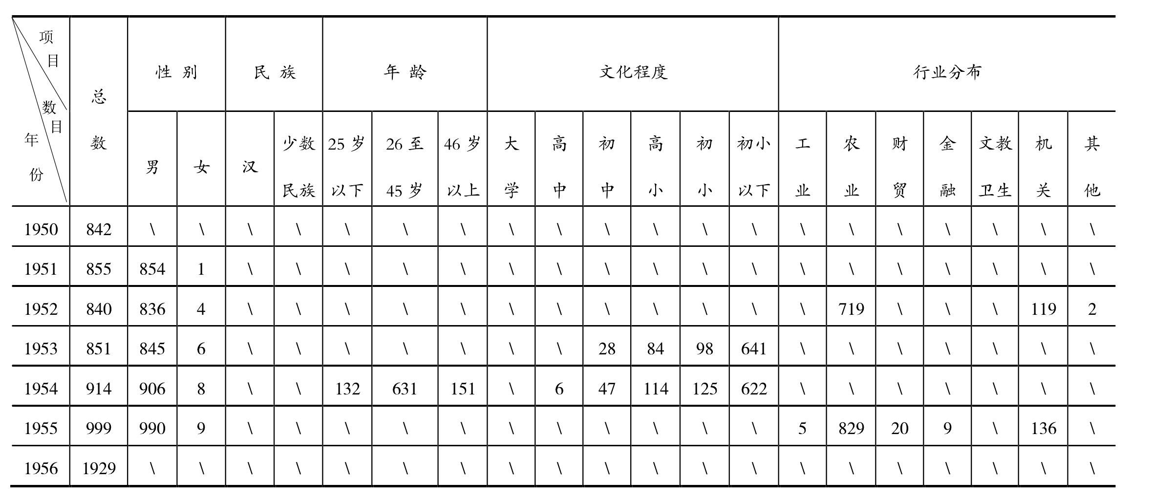 黨務工作