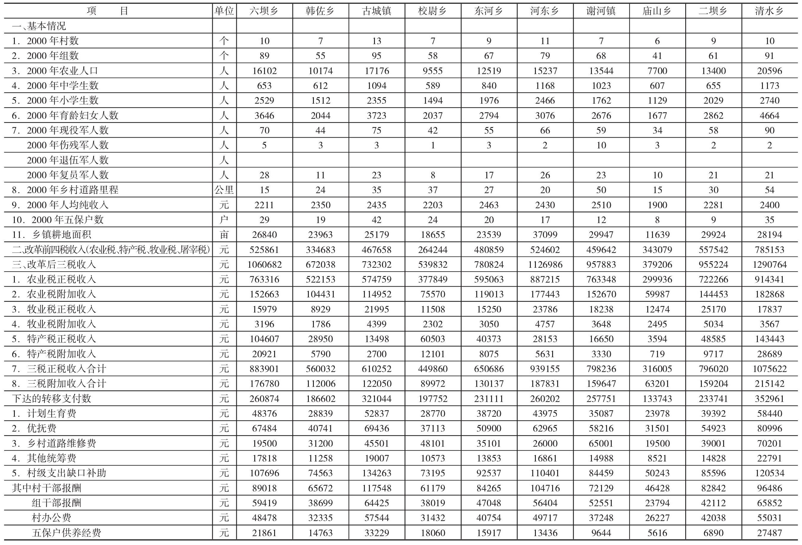 三、改革的配套措施