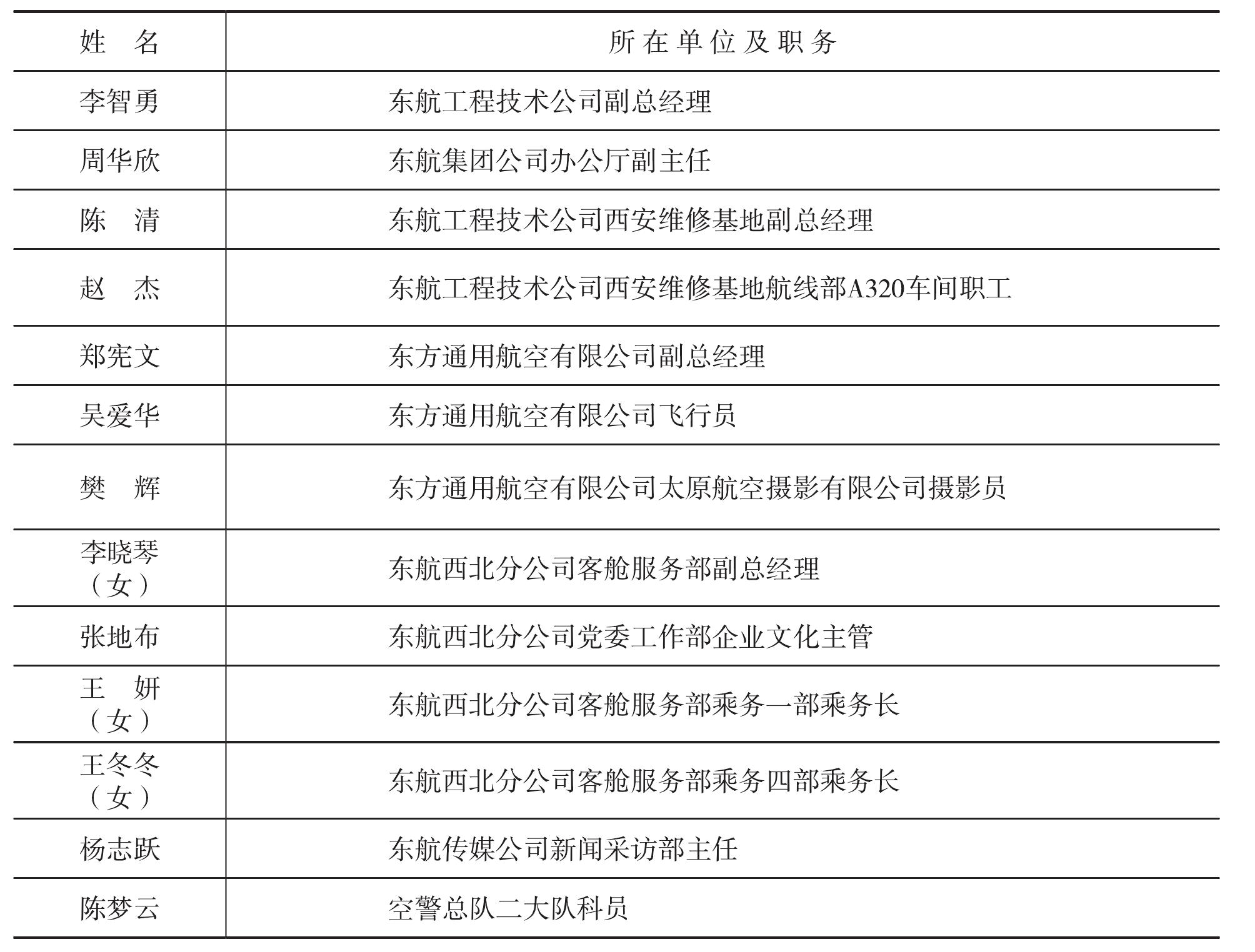 三、青海玉樹抗震救災(zāi)航空運(yùn)輸保障