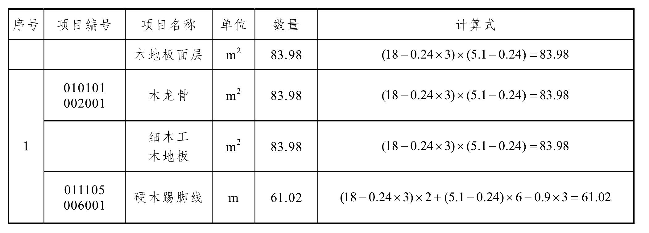 10.3 實(shí)訓(xùn)方法步驟