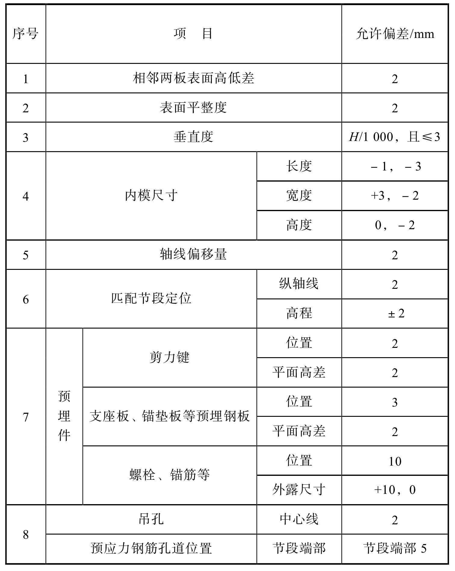 5.3 立柱預制