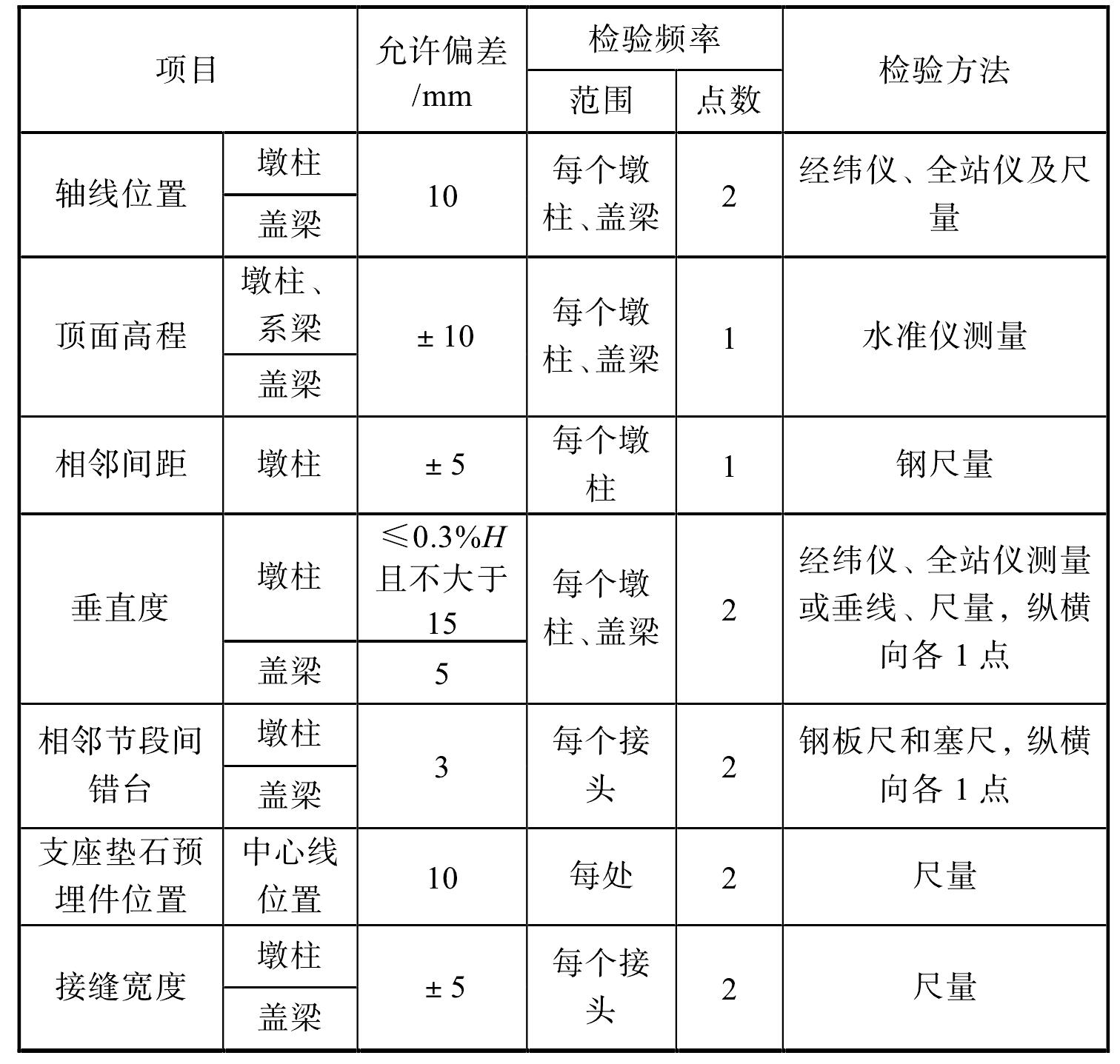 8.3 安裝與連接