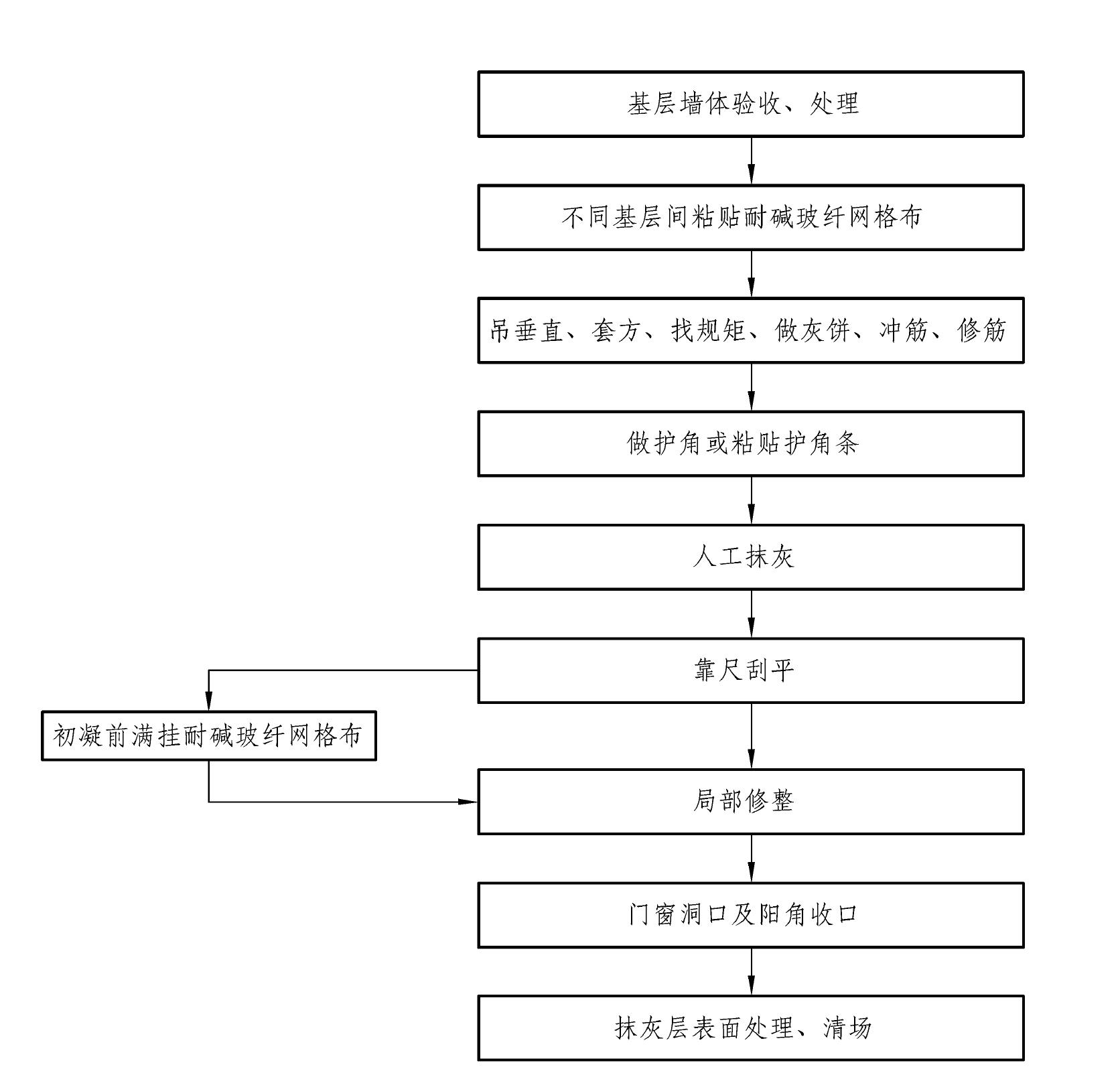 5.3 人工抹灰