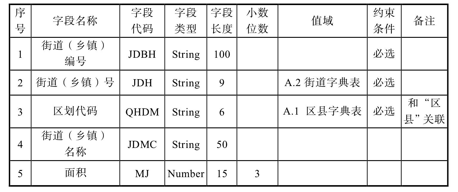 20.2 基礎(chǔ)數(shù)據(jù)