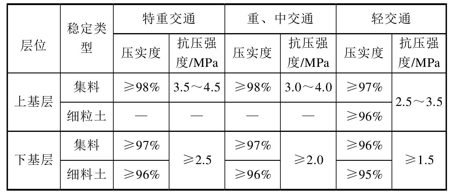 4.3 基層